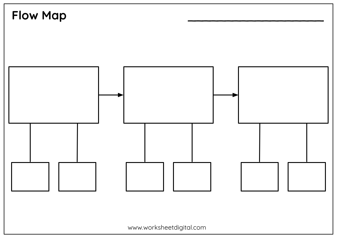 Printable Flow Map Template